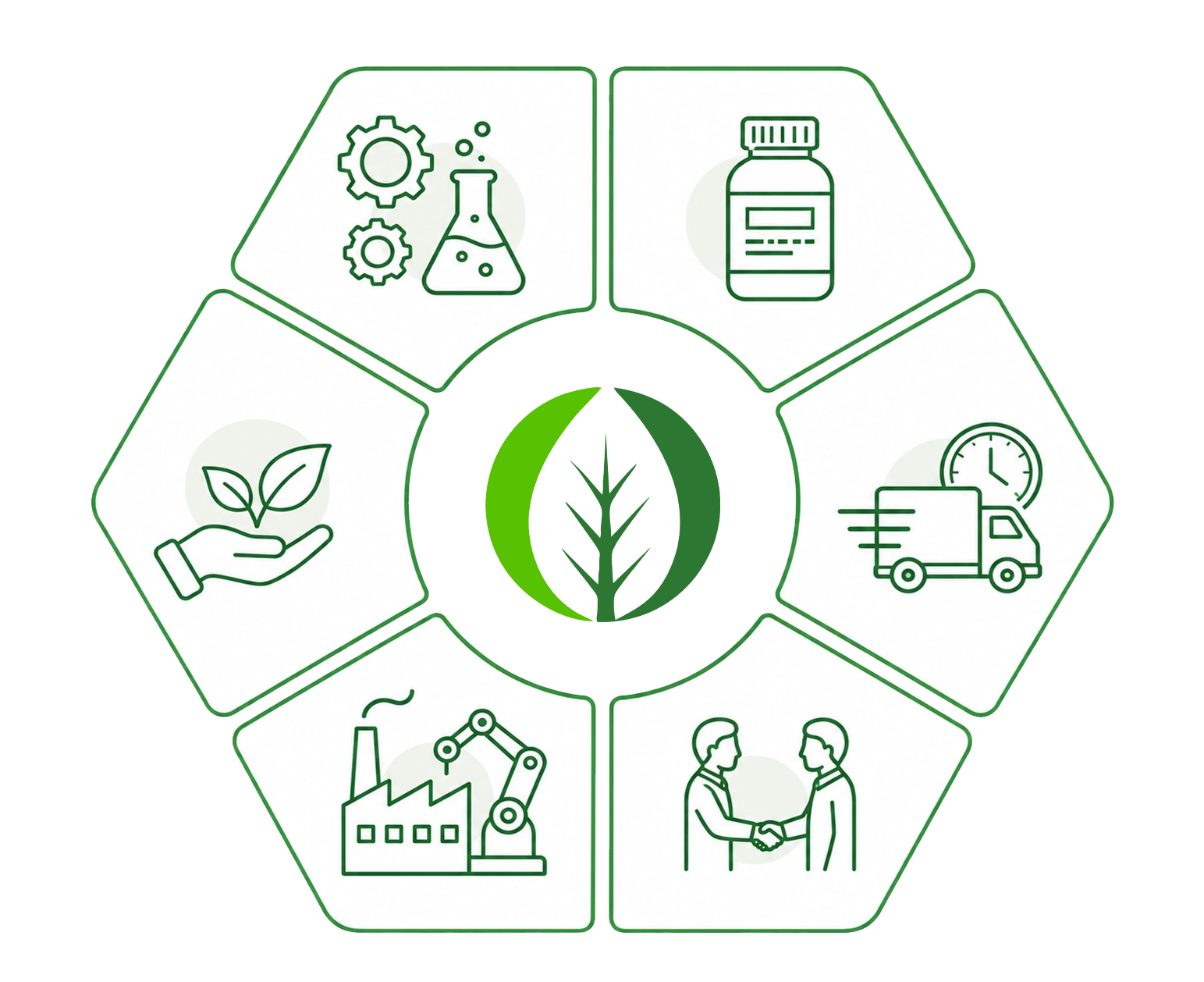 why choose private label